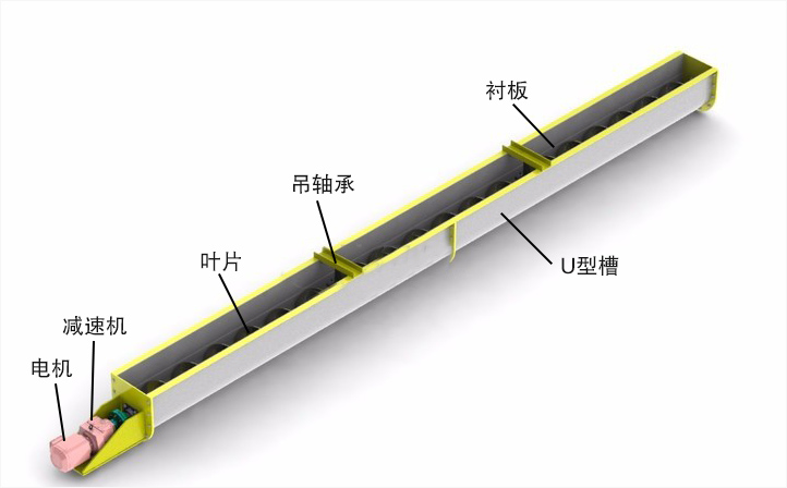 U型螺旋輸送機結構圖