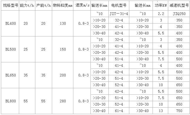 鱗板機技術參數